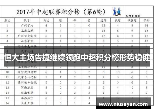 恒大主场告捷继续领跑中超积分榜形势稳健