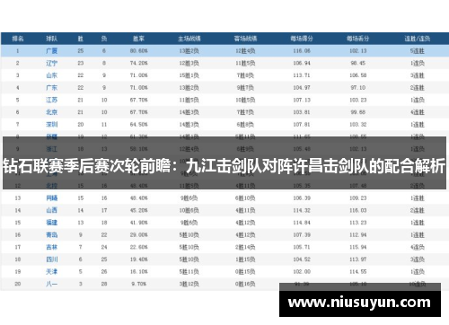钻石联赛季后赛次轮前瞻：九江击剑队对阵许昌击剑队的配合解析
