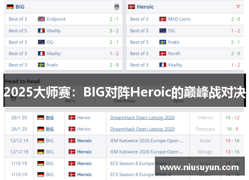 2025大师赛：BIG对阵Heroic的巅峰战对决